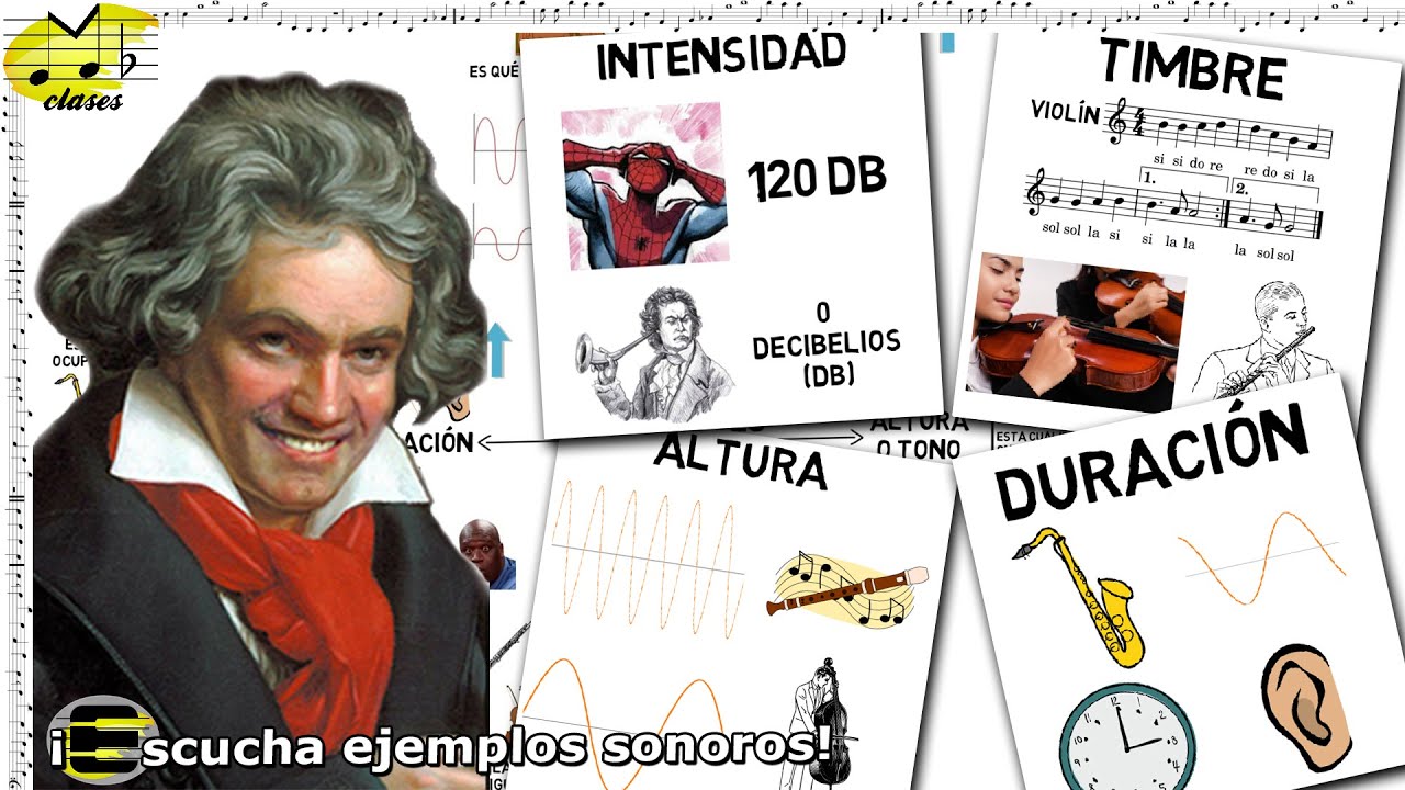 como lo relacionamos con los sonidos de la musica
