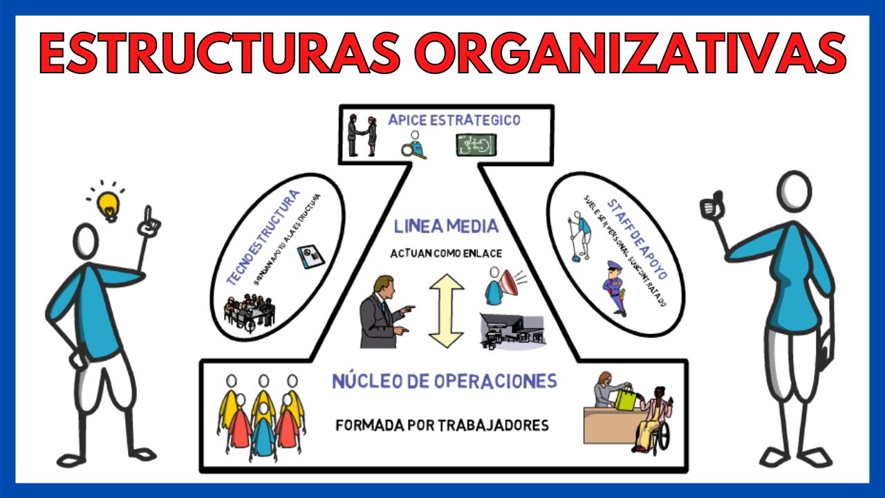 la estructuracion de las organizaciones 1 por henry mintzberg