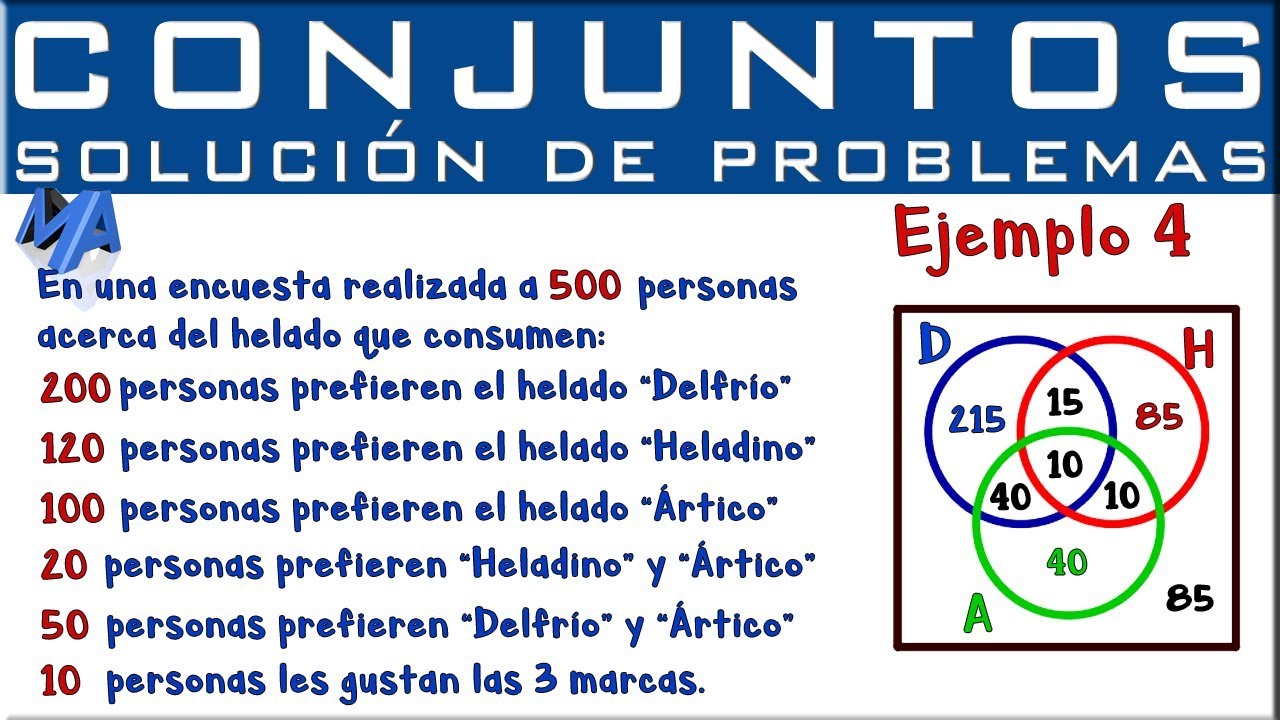 problemas de diagramas de venn de 3 conjuntos
