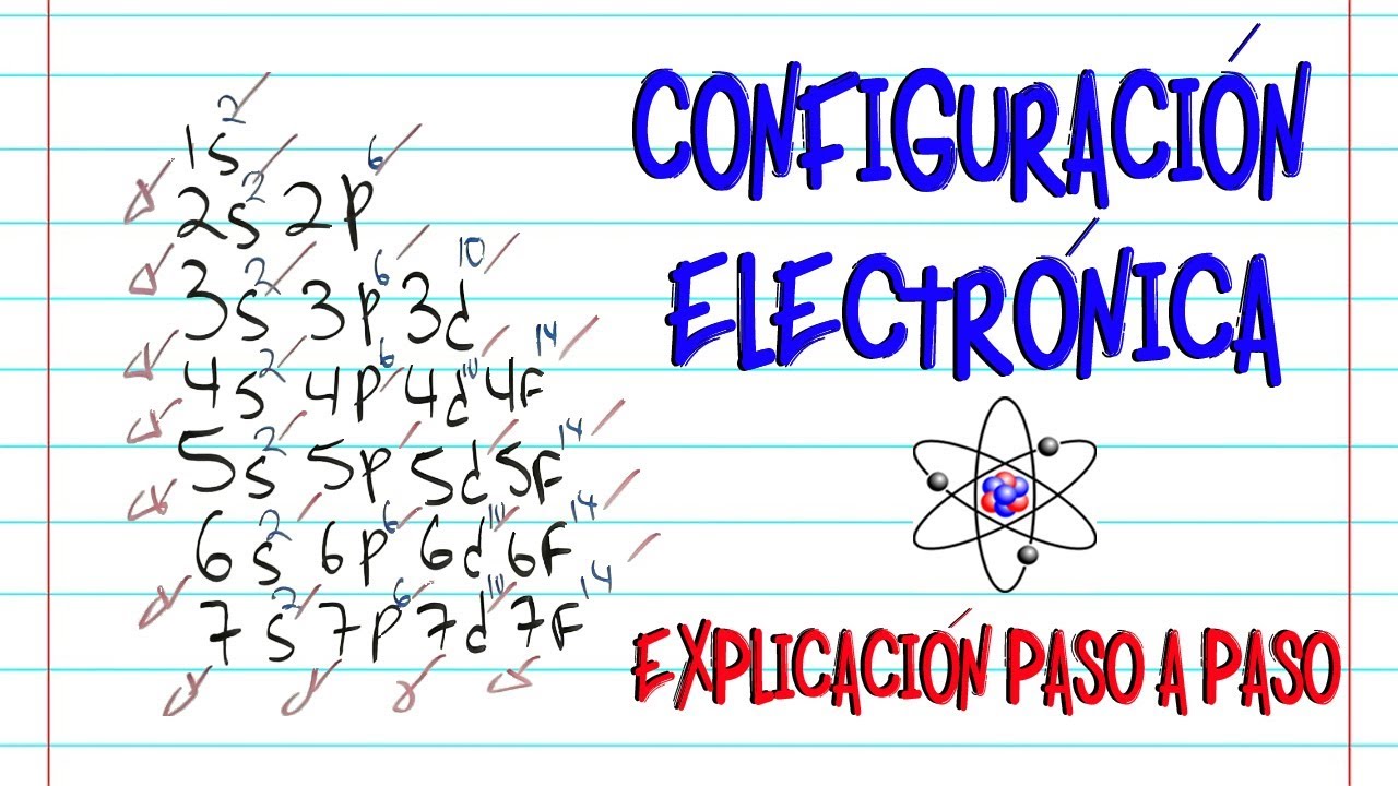 que es la configuracion electronica de los elementos