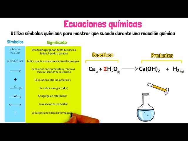 que significa la flecha hacia arriba en quimica