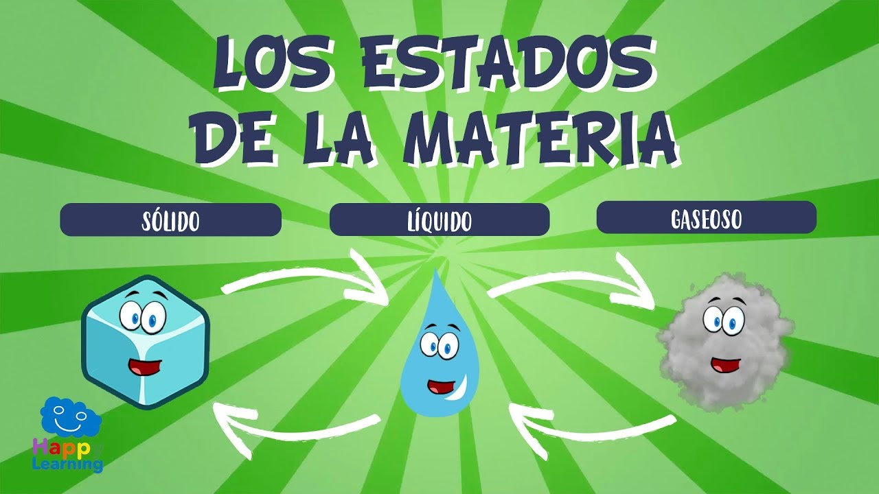 características de los estados físicos y sus cambios