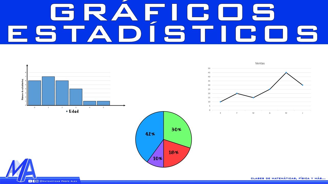 cuales son las partes de un grafico estadistico