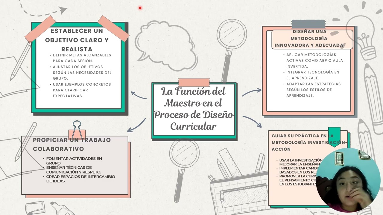 funcion del maestro en el proceso de diseño curricular