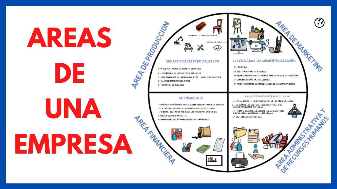 cuales son los departamentos de una empresa industrial