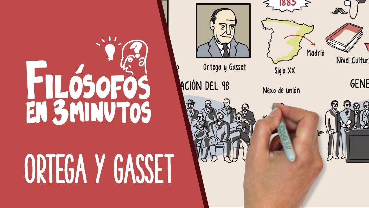 que es la filosofia de ortega y gasset