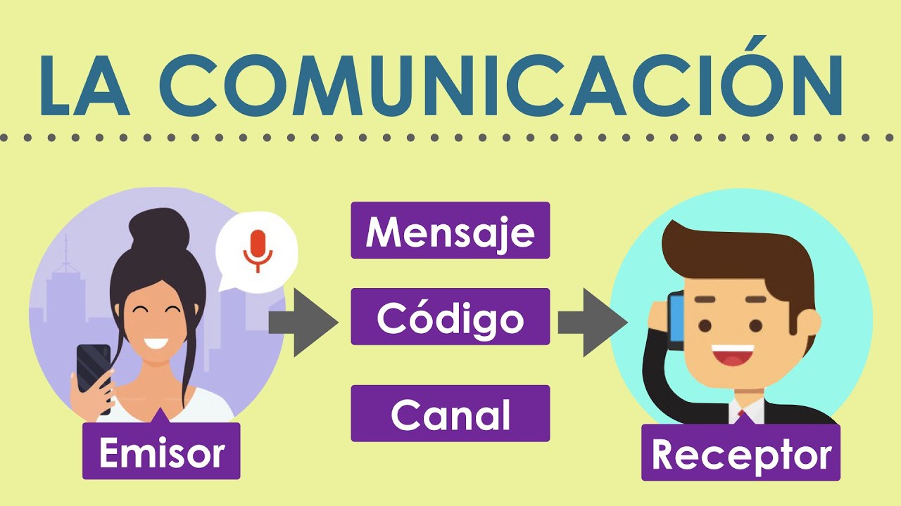 a que se refiere el proceso de la comunicacion