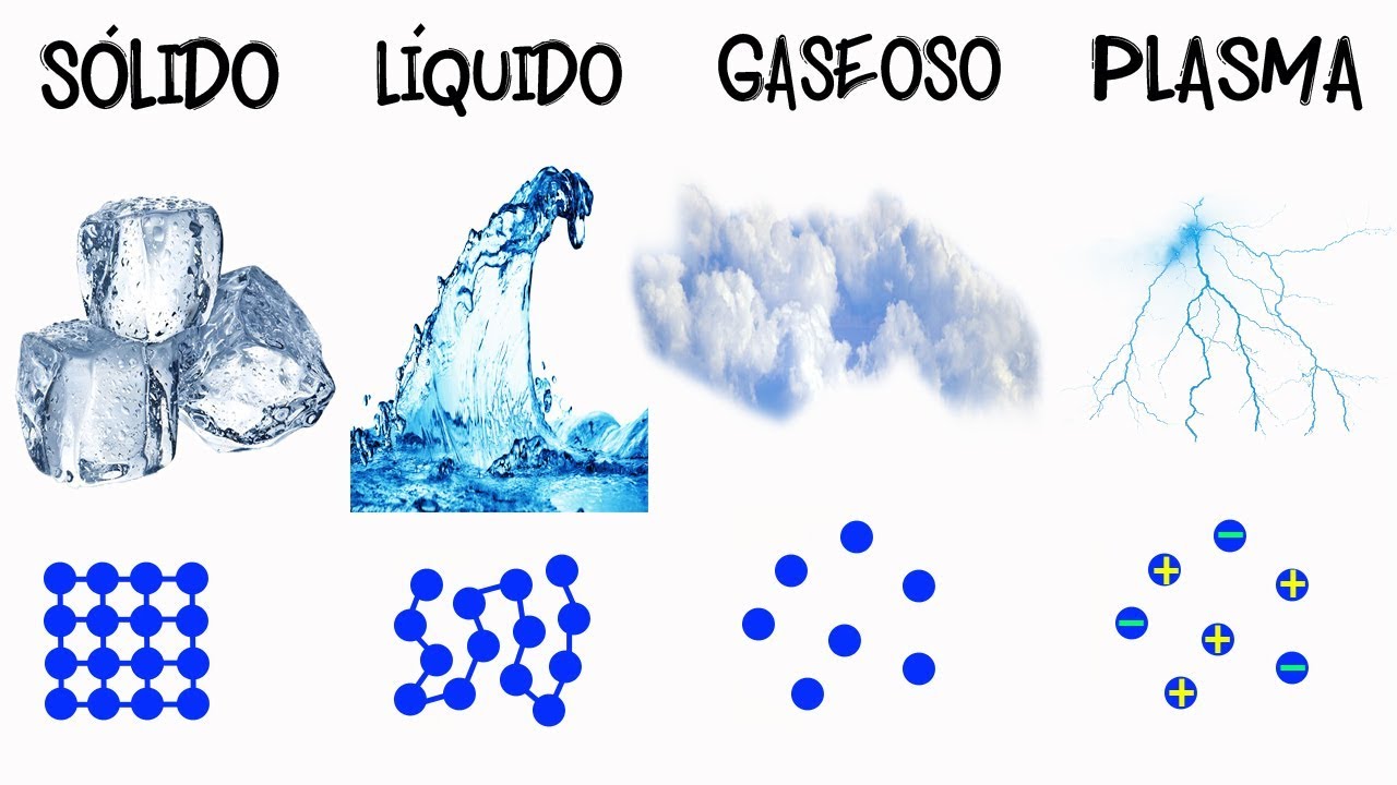 definicion de estado de agregacion de la materia