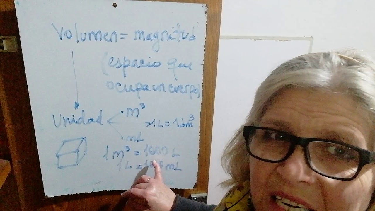 es la cantidad de espacio que ocupa un cuerpo