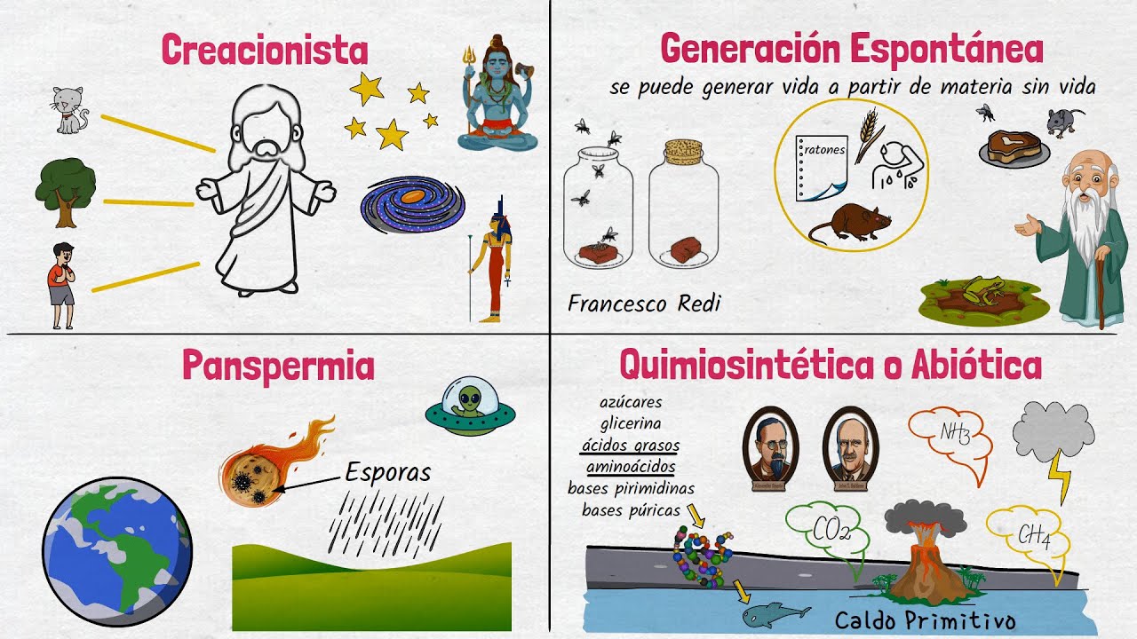 teorias del origen de la vida en la tierra
