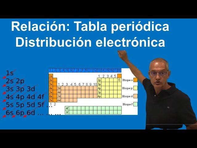 relacion entre la tabla periodica y la configuracion electronica